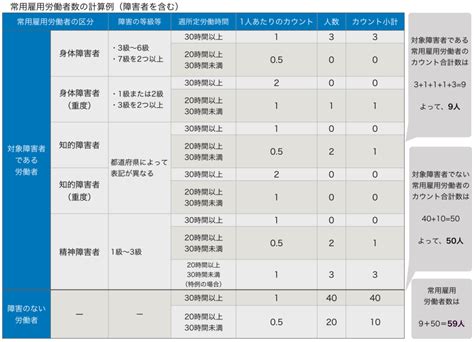 人分等級|障害の種類・等級によるカウント方法の違い｜障害者 